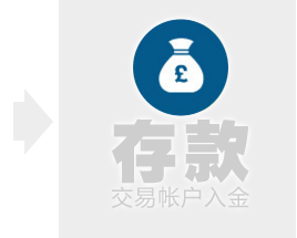 easyMarkets开户流程